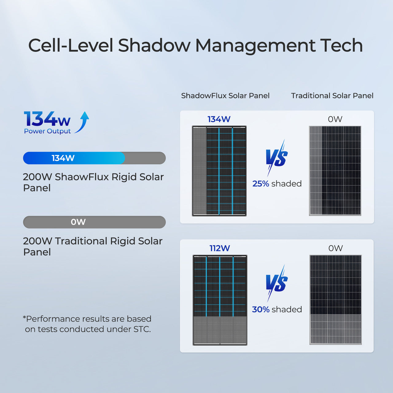 Renogy - Solar Panels - ShadowFlux - Unaka Gear Co.