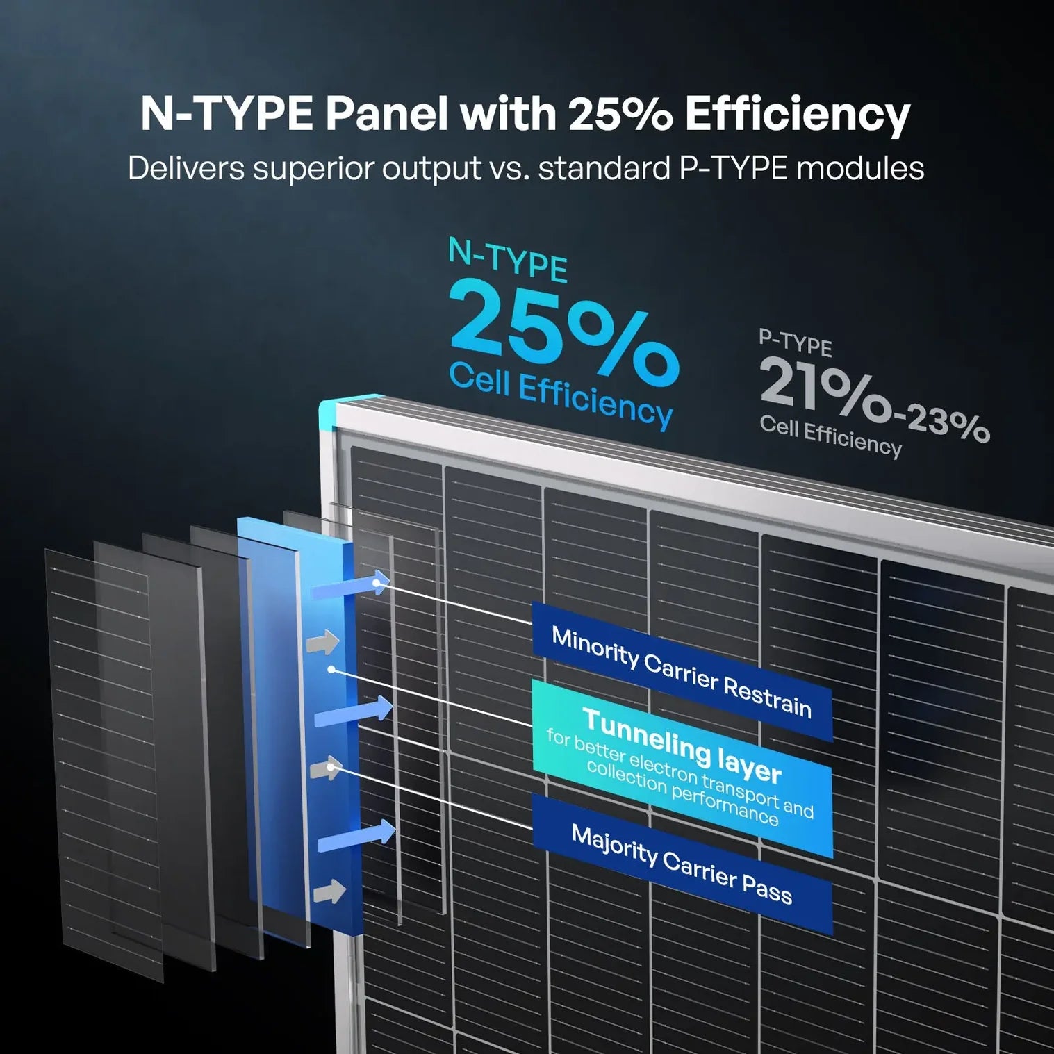 Renogy - Solar Panels - 100/175/200W N-Type Solar Panel