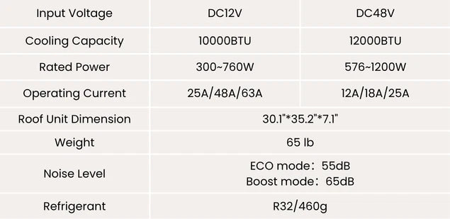 Velit V3 with Ventilation - 12V/48V Rooftop Air Conditioner