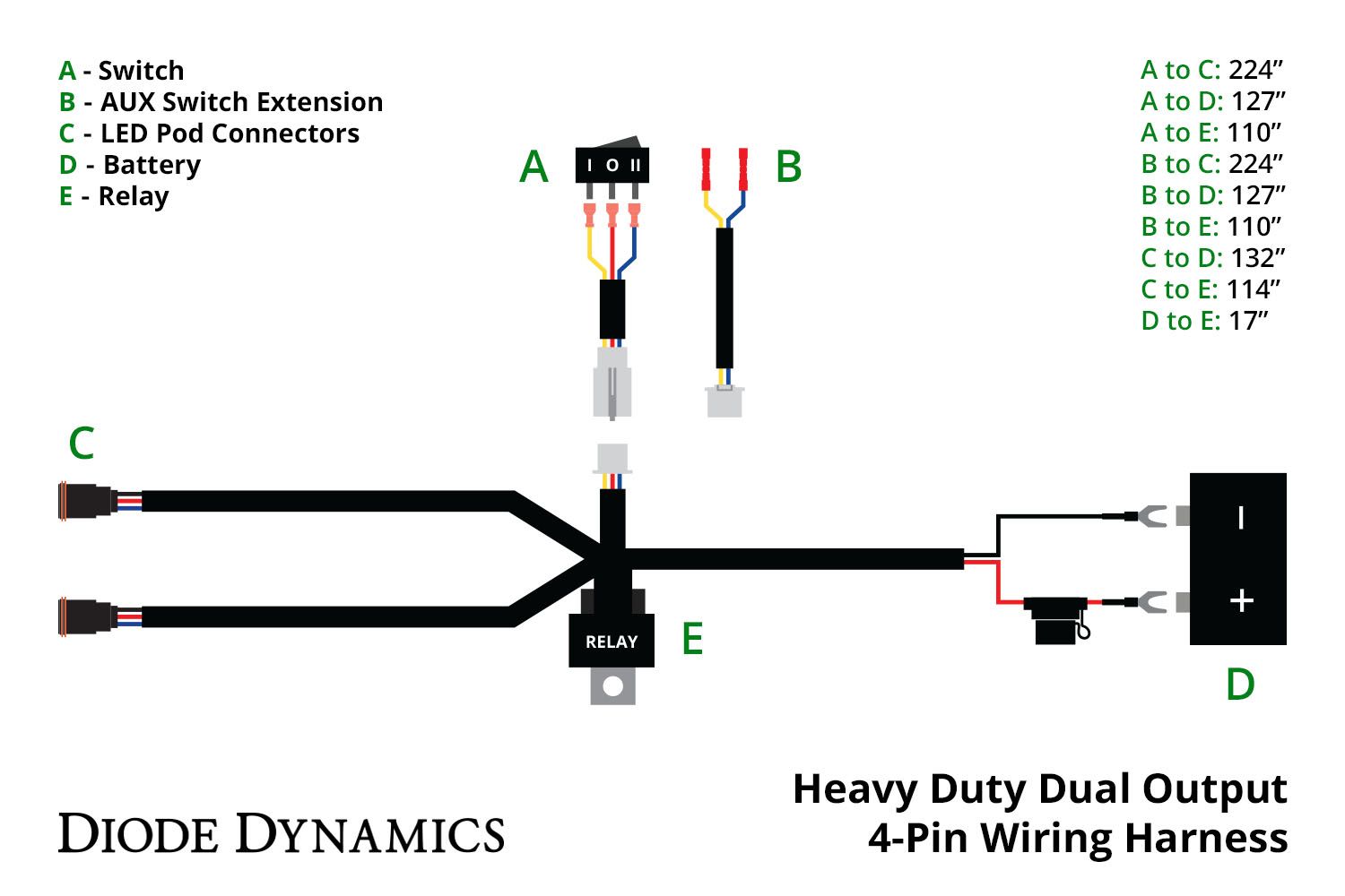 Heavy Duty Dual Output 4-pin Wiring Harness - Unaka Gear Co.