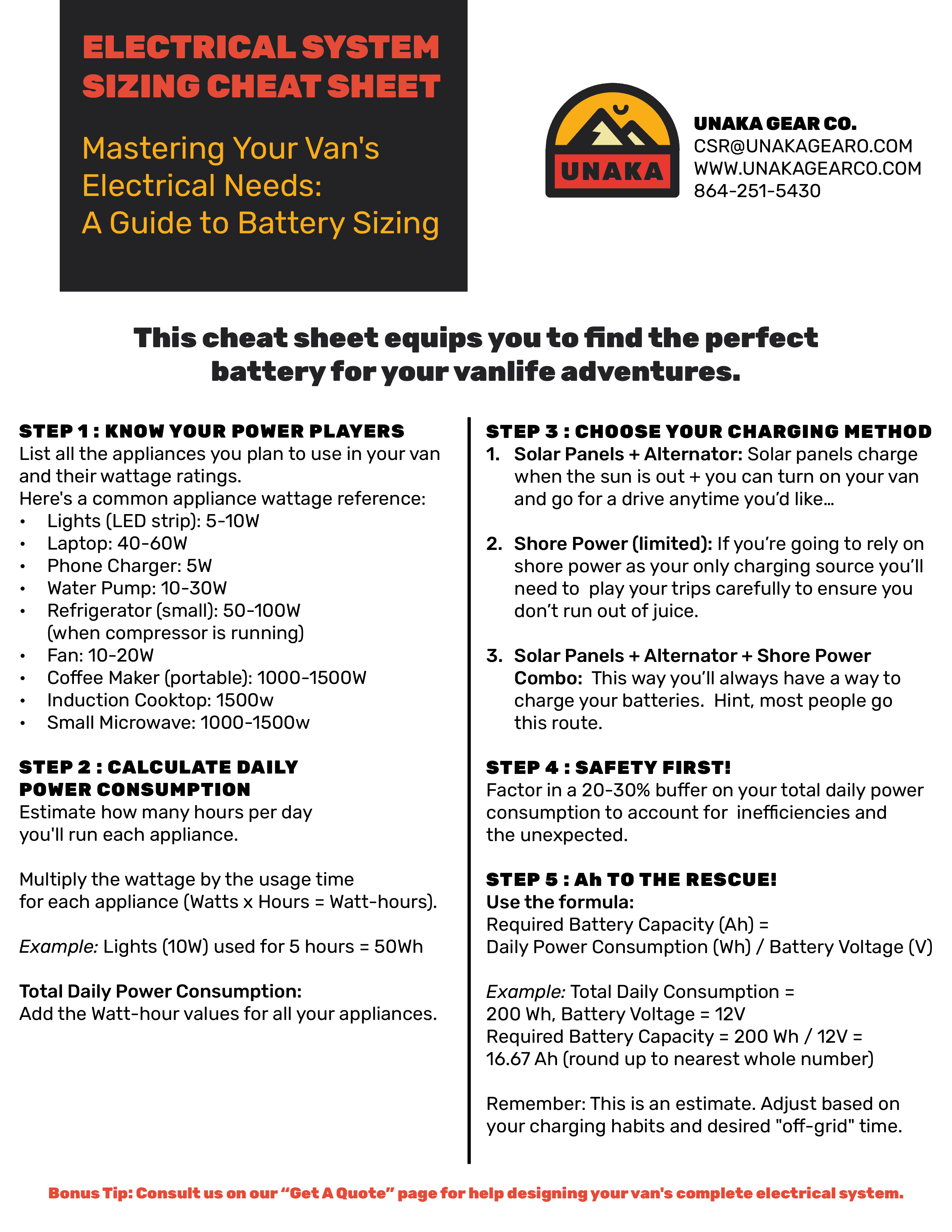 Electrical System Sizing Cheat Sheet