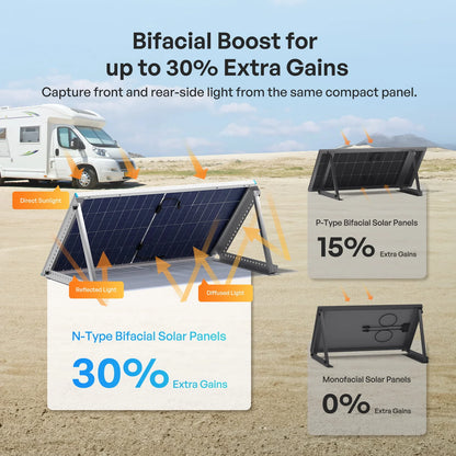 Renogy - Solar Panels - 100/200W N-Type Bifacial Solar Panel