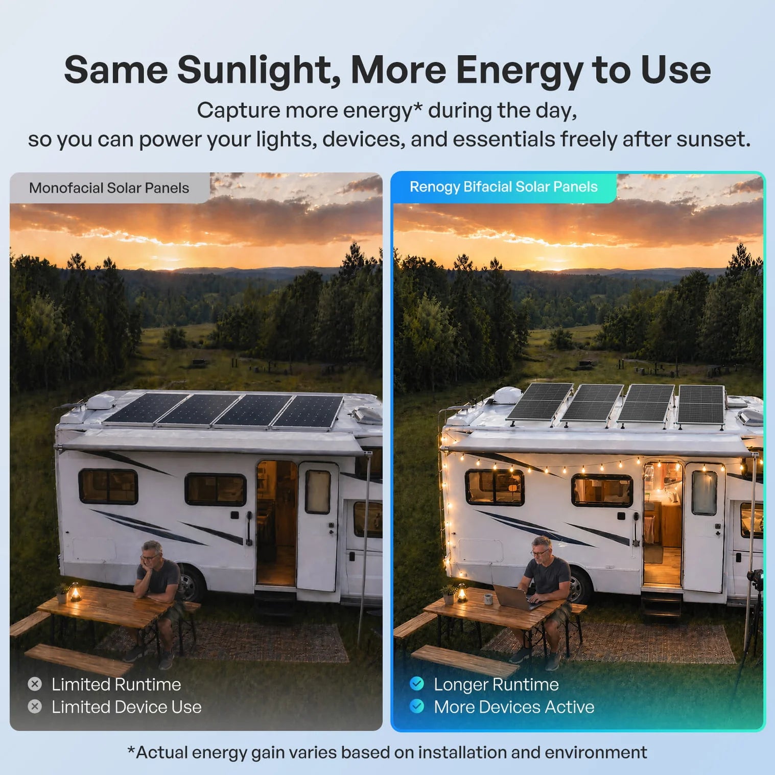 Renogy - Solar Panels - 100/200W N-Type Bifacial Solar Panel