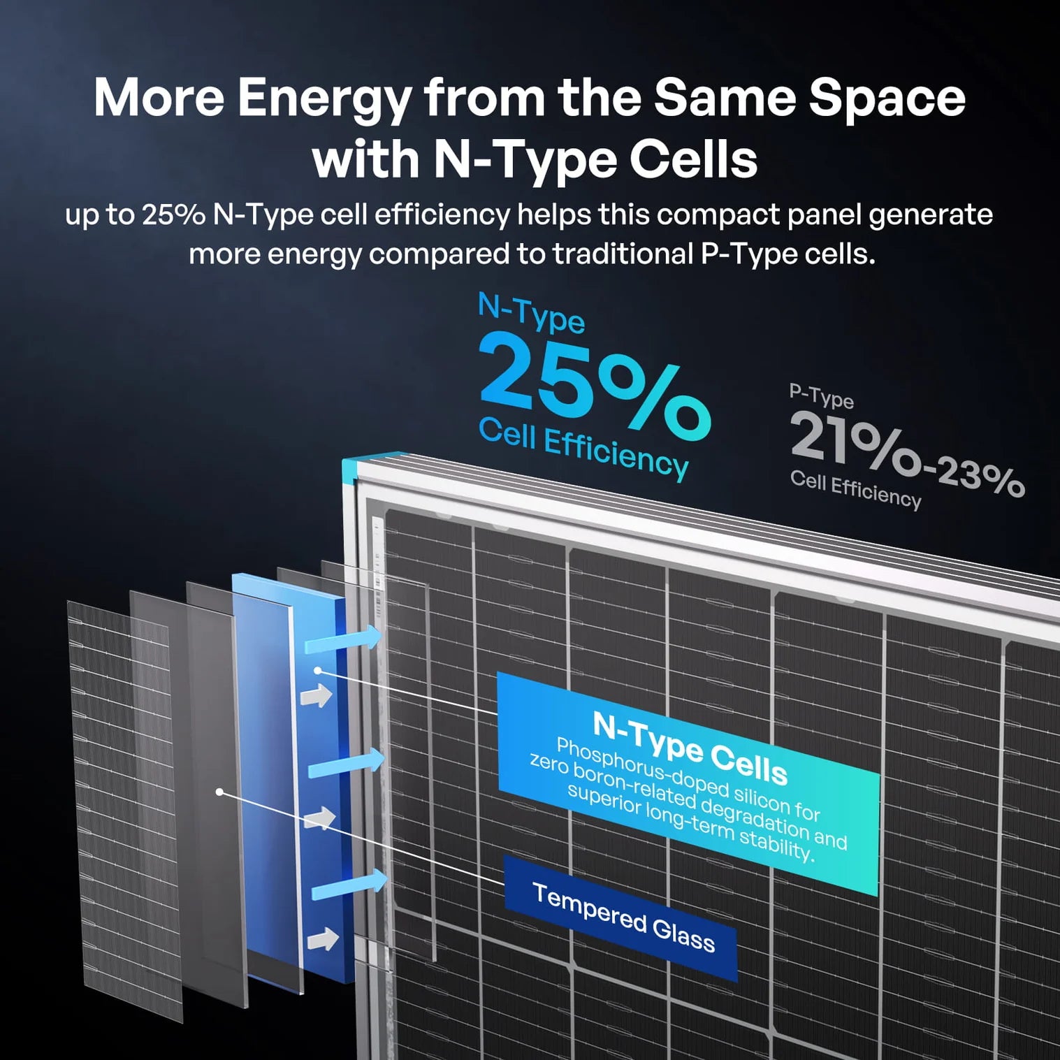 Renogy - Solar Panels - 100/200W N-Type Bifacial Solar Panel
