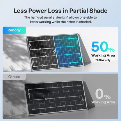 Renogy - Solar Panels - 100/200W N-Type Bifacial Solar Panel