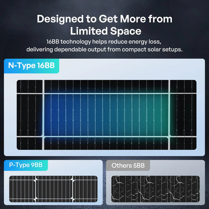 Renogy - Solar Panels - 100/200W N-Type Bifacial Solar Panel