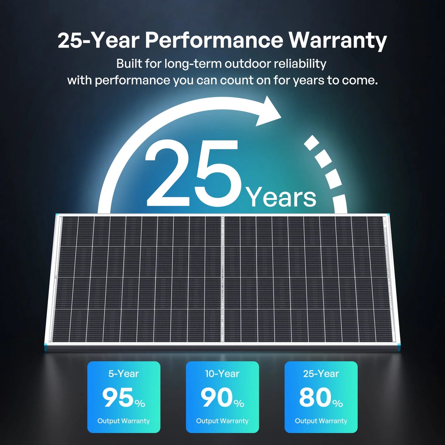 Renogy - Solar Panels - 100/200W N-Type Bifacial Solar Panel
