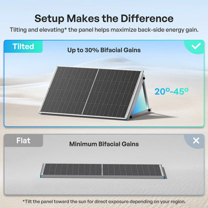 Renogy - Solar Panels - 100/200W N-Type Bifacial Solar Panel