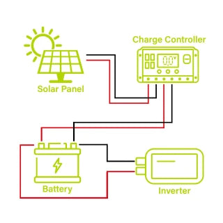 200W 24V Monocrystalline Solar Panel