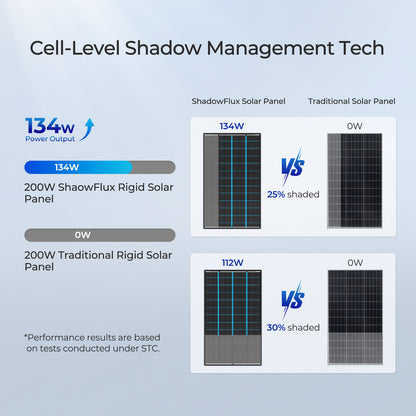 Renogy - Solar Panels - ShadowFlux