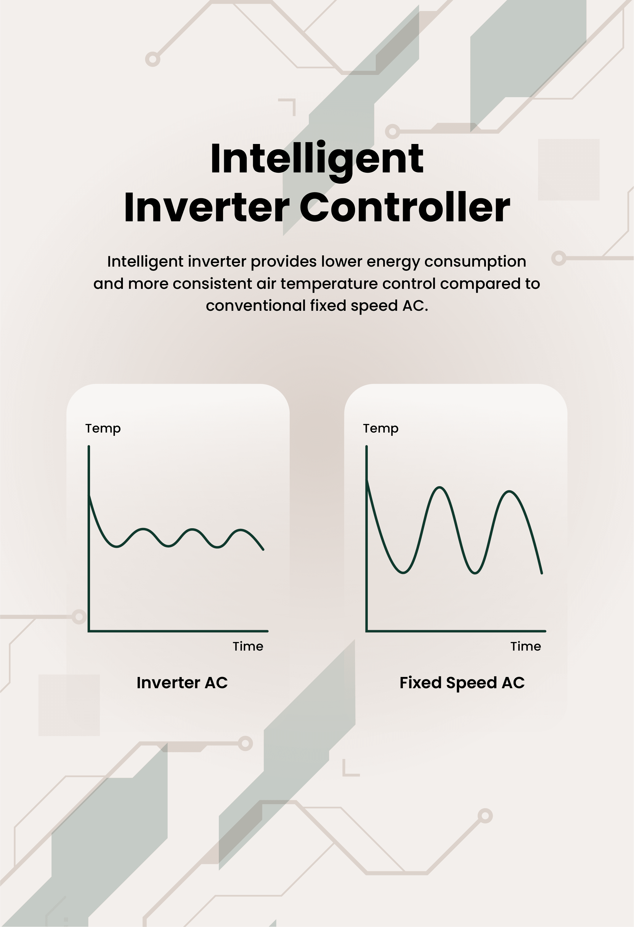 VELIT 2000R - 12V/24V/48V - ROOFTOP AIR CONDITIONER