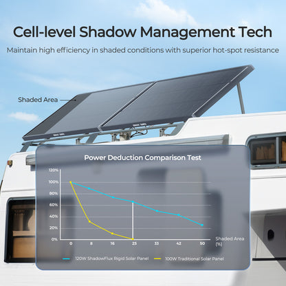 Renogy - Solar Panels - ShadowFlux