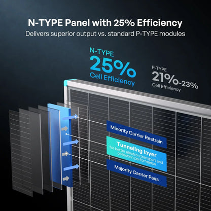 Renogy - Solar Panels - 100/175/200W N-Type Solar Panel