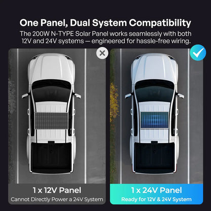 Renogy - Solar Panels - 100/175/200W N-Type Solar Panel