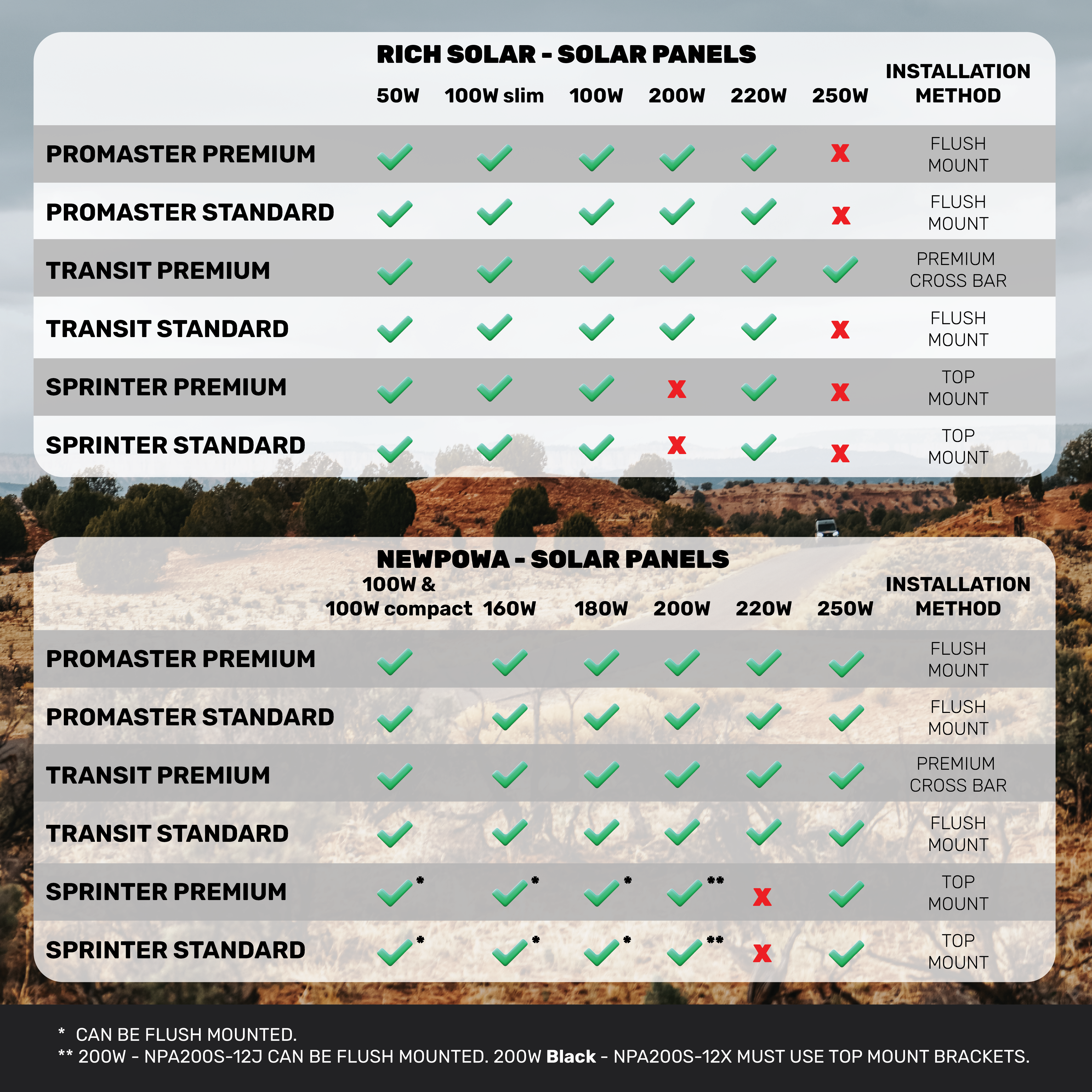 Unaka Gear Co Roof Rack solar Size Chart