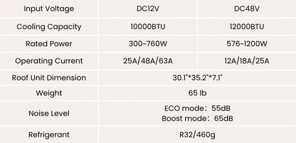 Velit V3 with Ventilation - 12V/48V Rooftop Air Conditioner