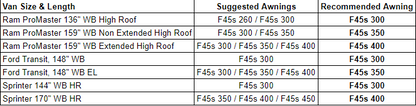 FIAMMA F45s AWNINGS - Unaka Gear Co.