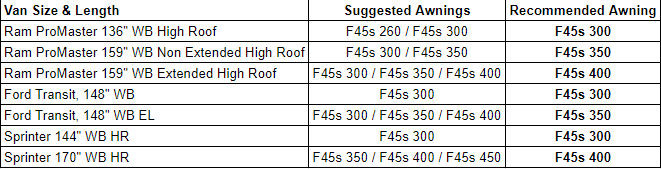 FIAMMA F45s AWNINGS - Unaka Gear Co.