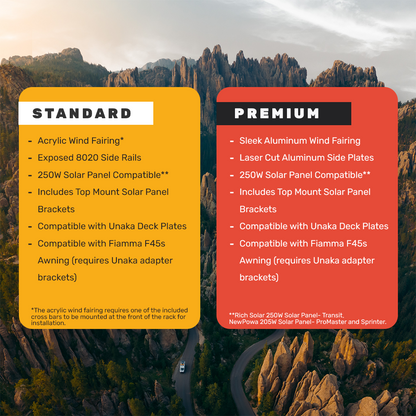 Unaka Gear Co roof rack features