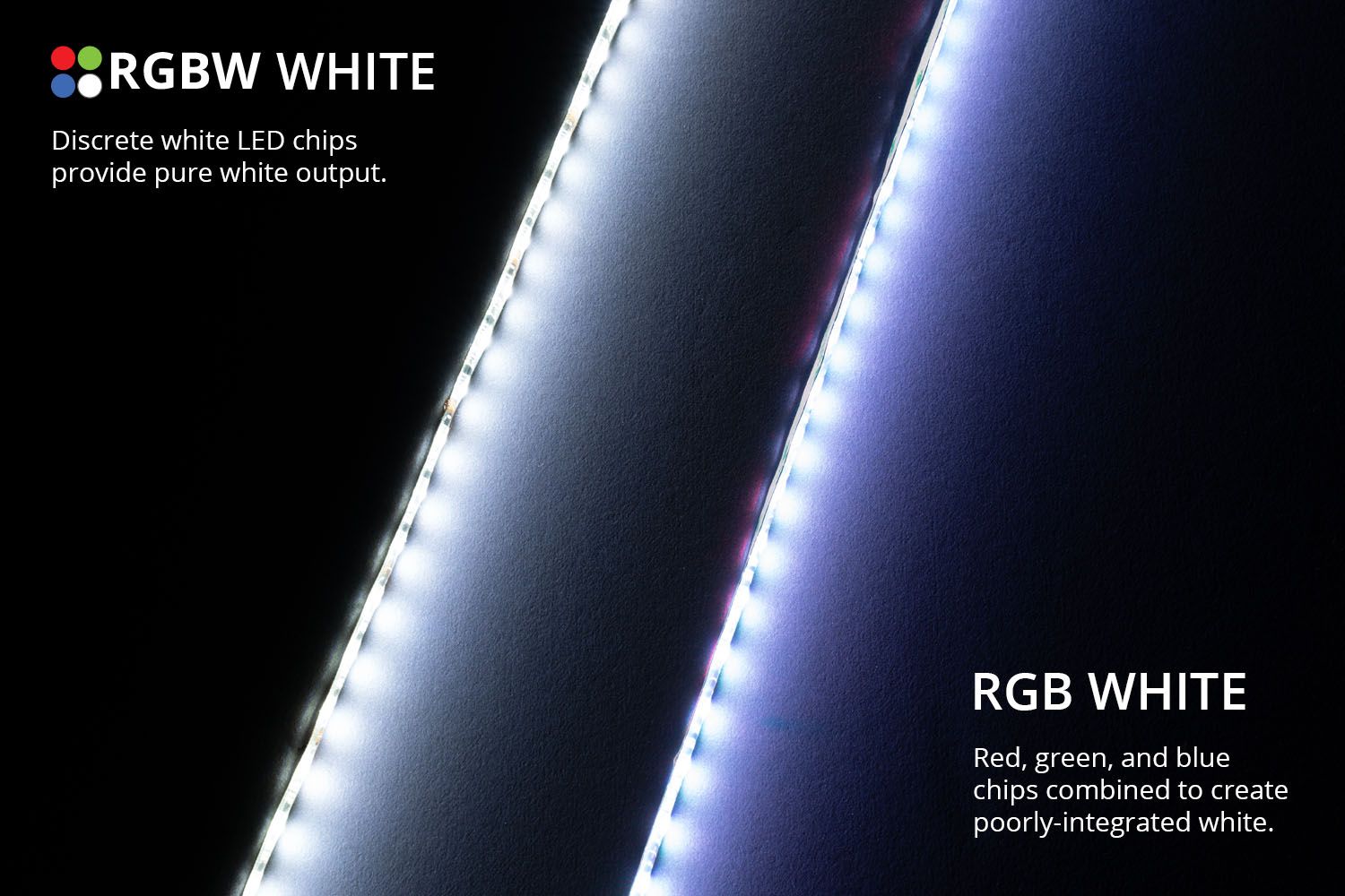 RGBW Multicolor Flexible 5050 SMD LED Strip - Unaka Gear Co.