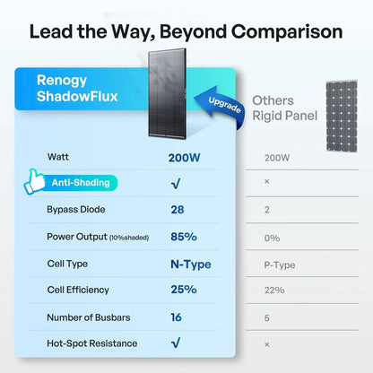 Renogy - Solar Panels - ShadowFlux 120W/200W N-Type Anti-Shading Solar Panel