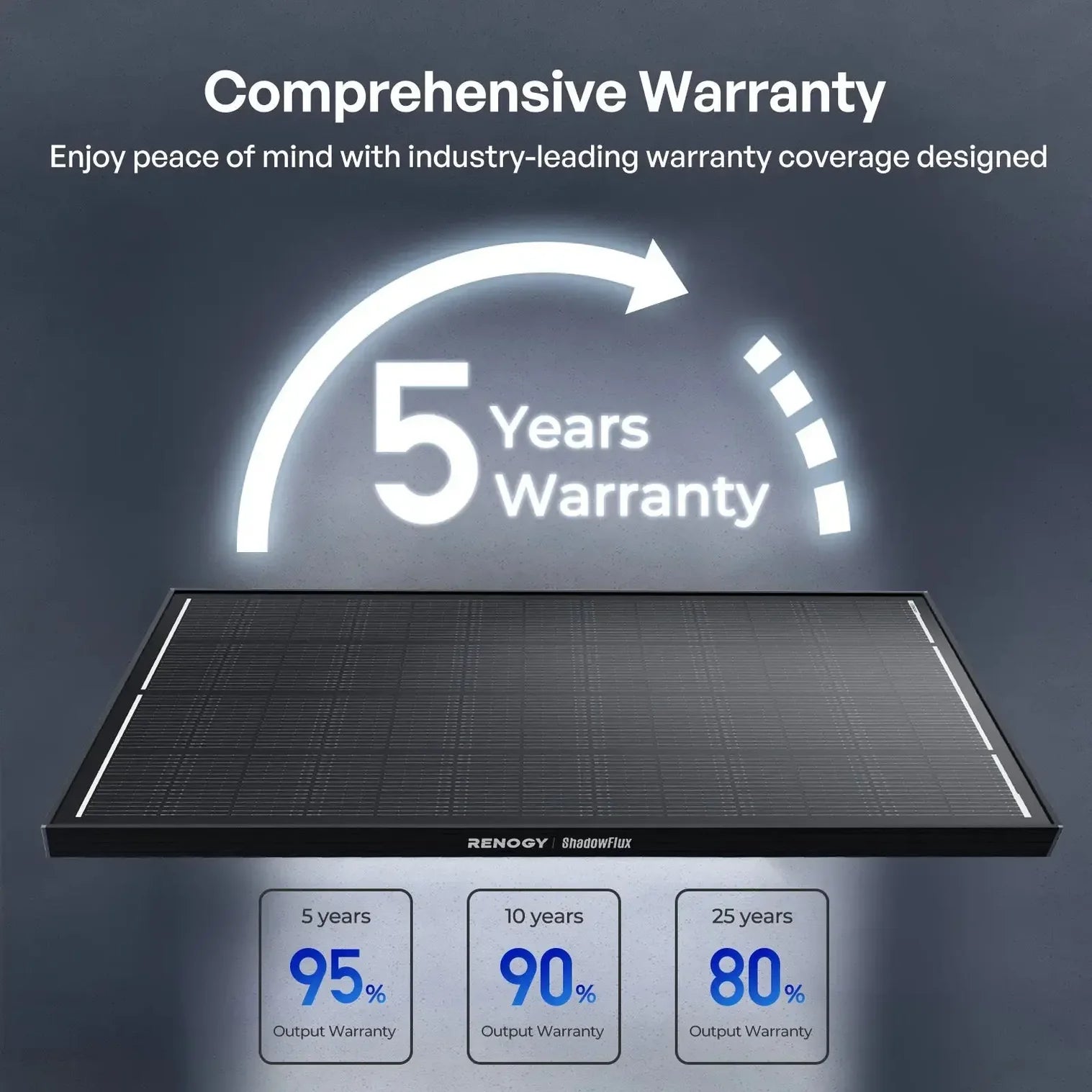 Renogy - Solar Panels - ShadowFlux 120W/200W N-Type Anti-Shading Solar Panel