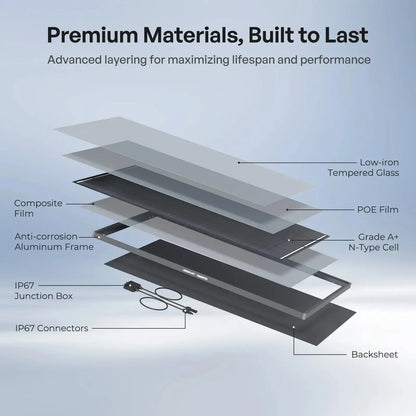 Renogy - Solar Panels - ShadowFlux 120W/200W N-Type Anti-Shading Solar Panel