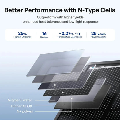 Renogy - Solar Panels - ShadowFlux 120W/200W N-Type Anti-Shading Solar Panel