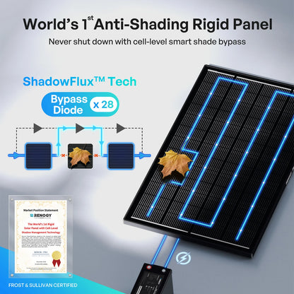 Renogy - Solar Panels - ShadowFlux 120W/200W N-Type Anti-Shading Solar Panel