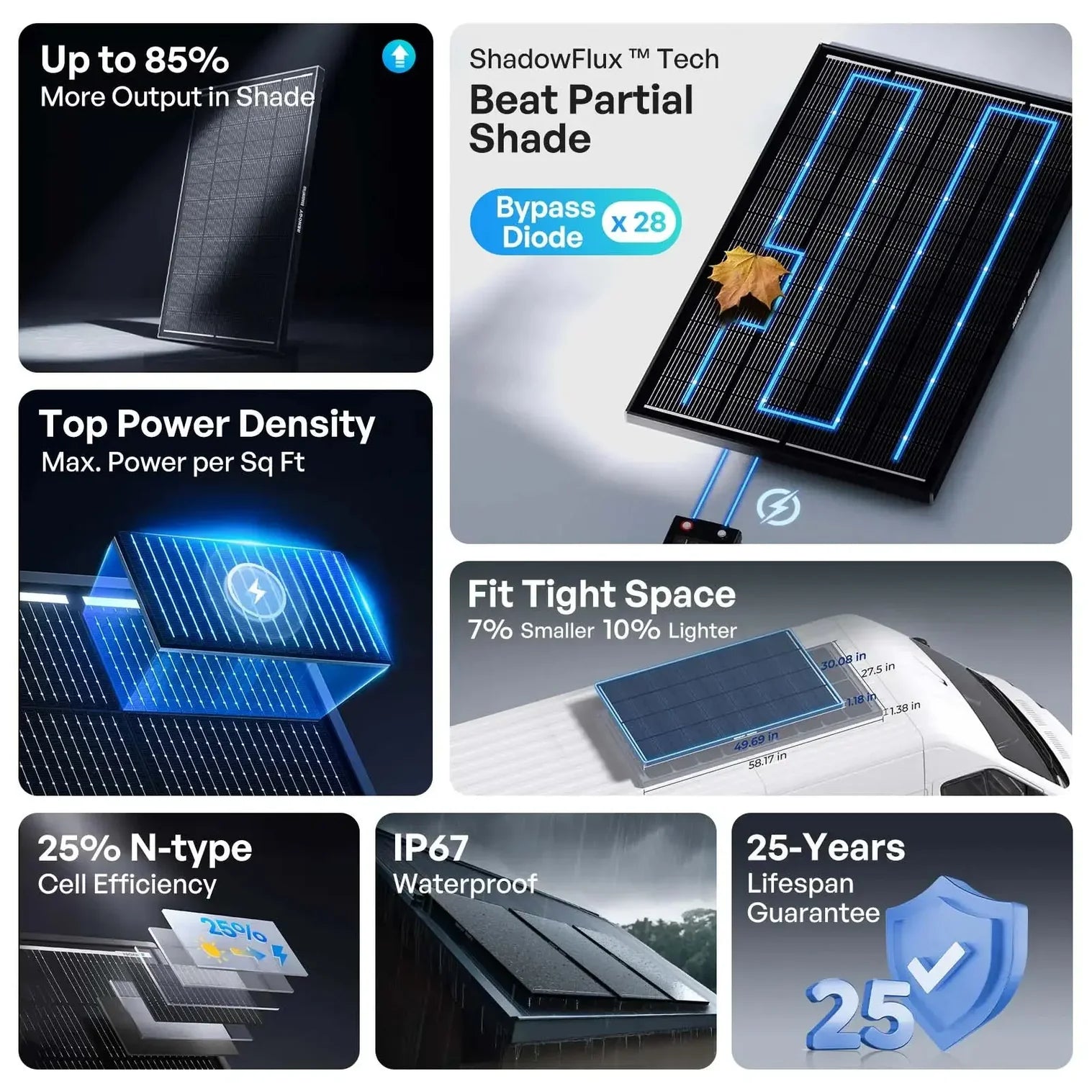 Renogy - Solar Panels - ShadowFlux 120W/200W N-Type Anti-Shading Solar Panel
