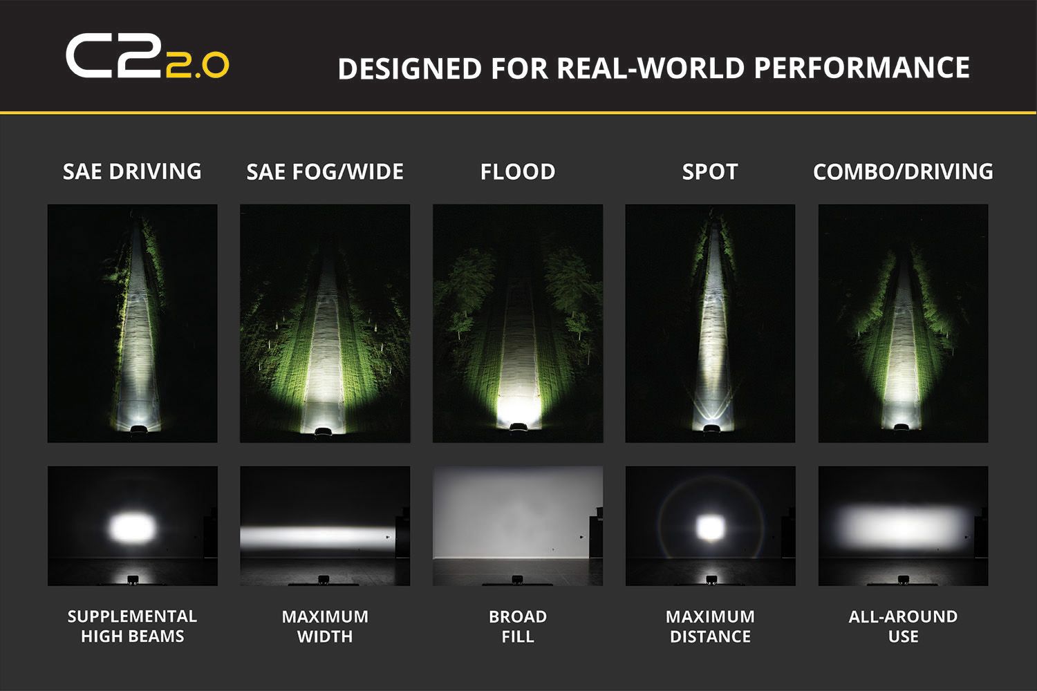 C2 2.0 SAE/DOT White Sport LED Pod (pair) - Unaka Gear Co.